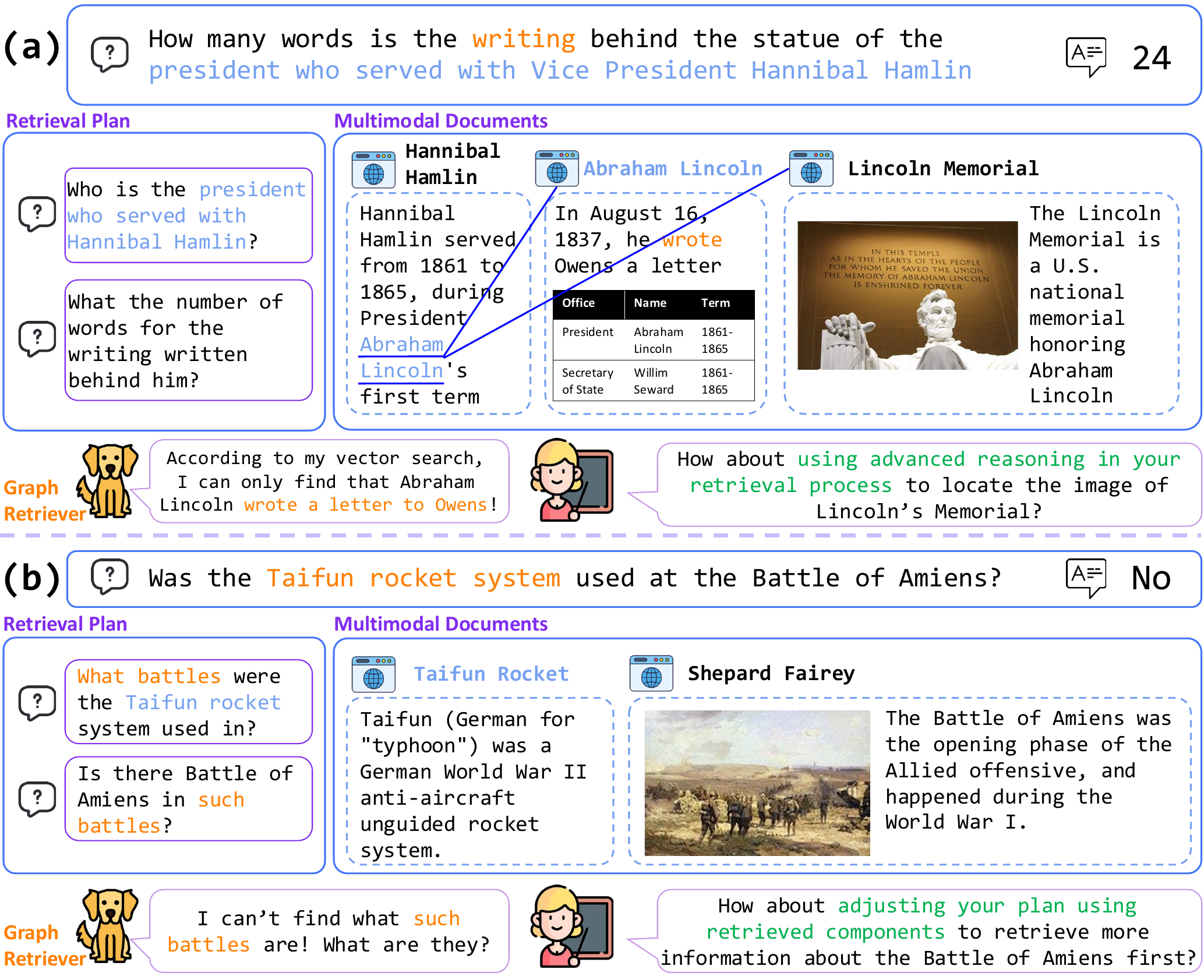 Motivating failures for graph-based retrieval