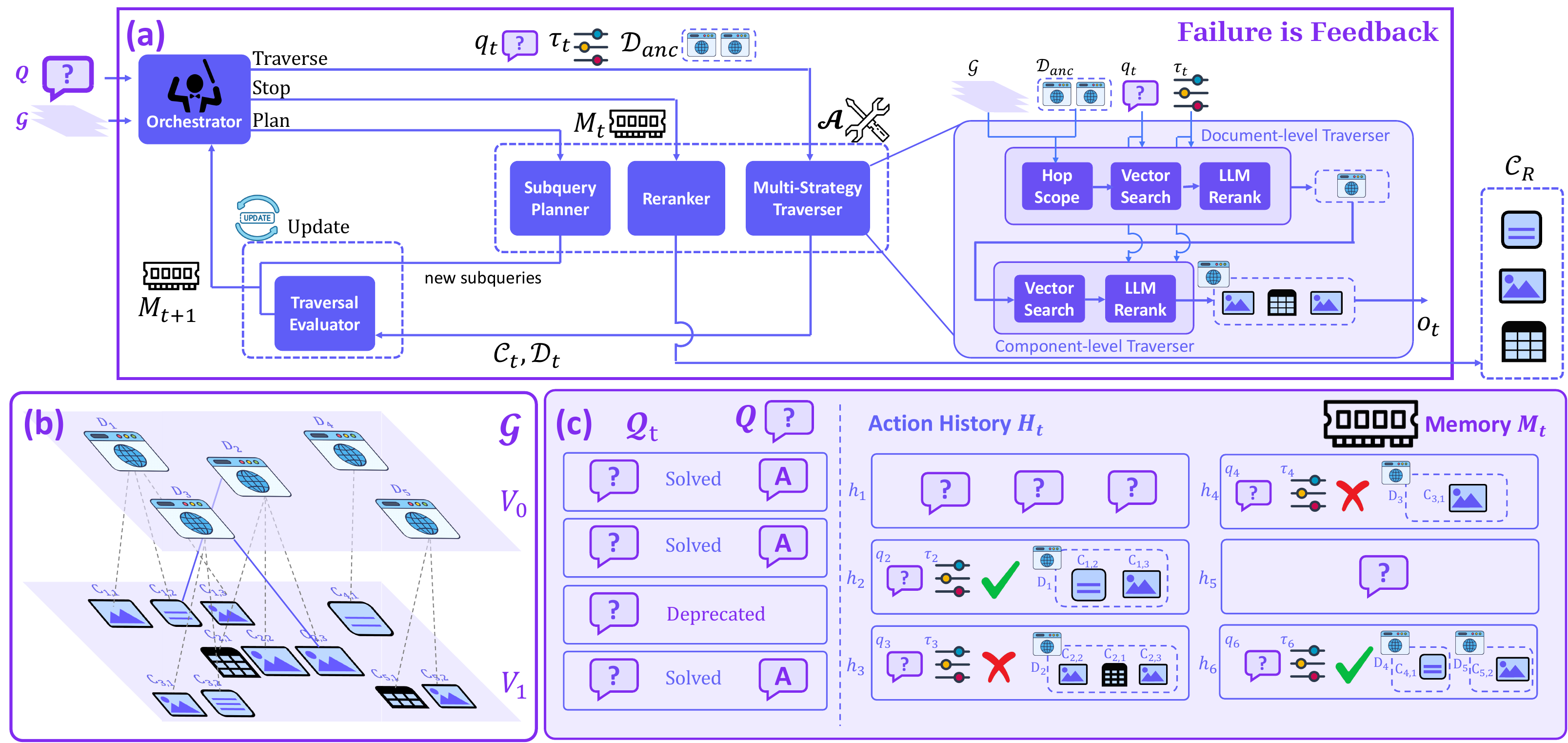Overview of the FiF orchestrator and actions