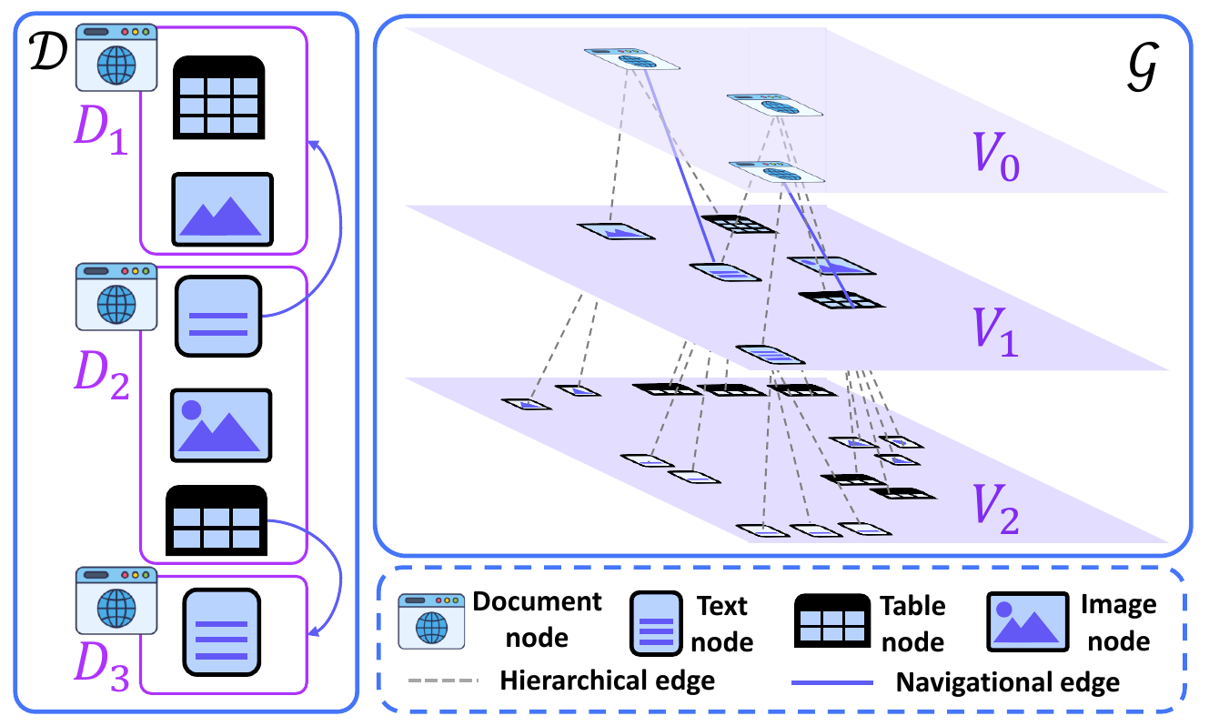 Layered component graph and notation
